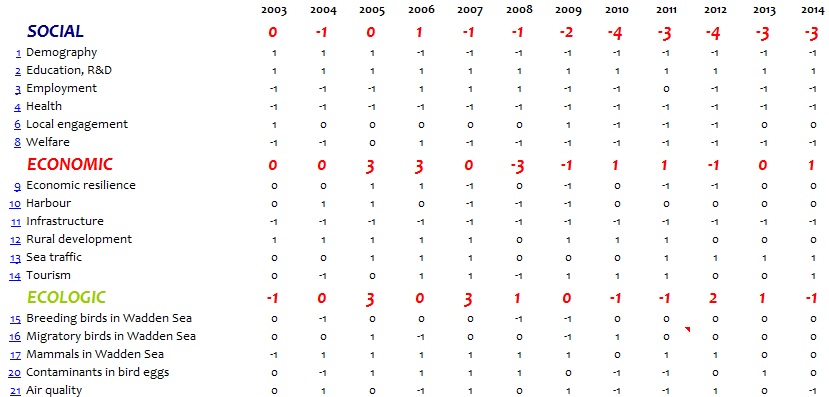 WSF-Indicator-Table2003-2014