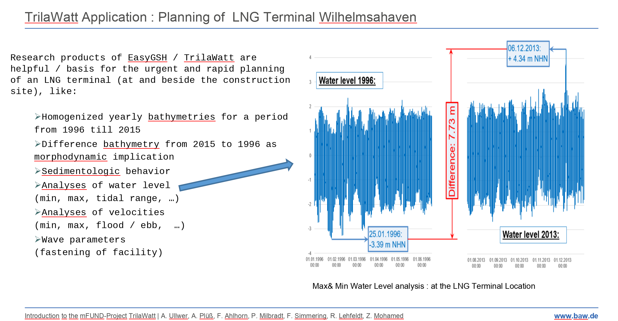 TrilaWatt: water-levels-1996-2013_for_LNG_Terminal_WHV